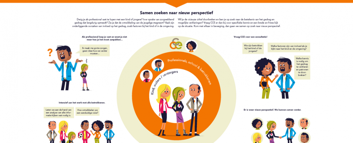 Praatplaat Jeugdhulp en Onderwijs