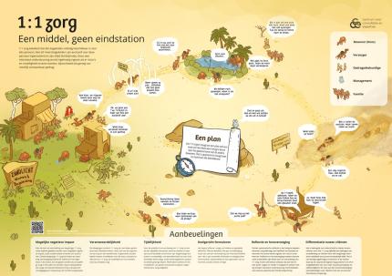 praatplaat 1 op 1 zorg