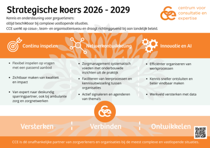 Strategische koers 2026 - 2029